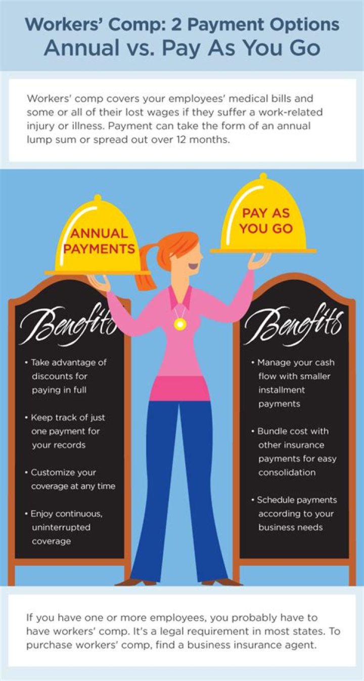Does an employer pay an employee while on workers comp?