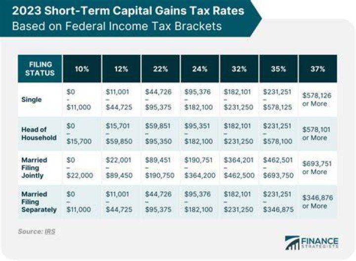 Does Argentina have capital gains tax?