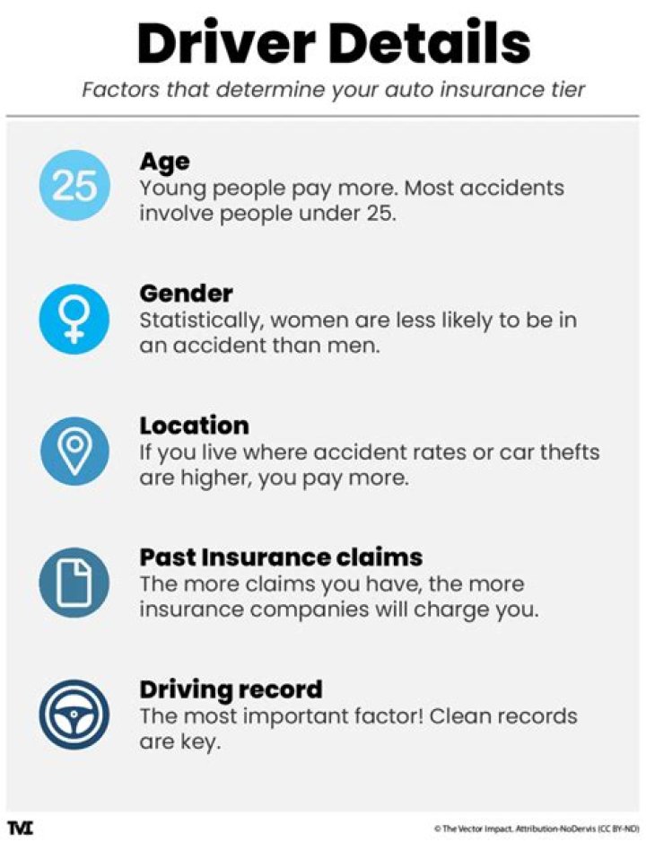 Does been a named driver affect your car insurance if the crash?