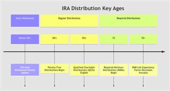 Does California require withholding on IRA distributions?