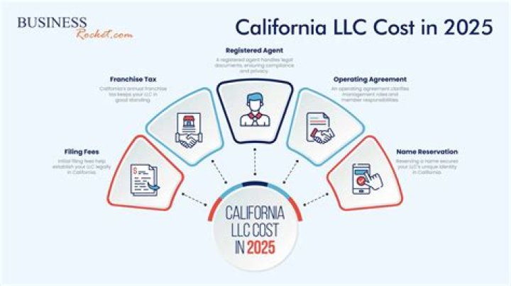 Does California tax foreign LLC?
