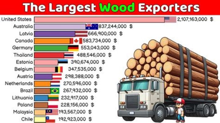 Does Canada export a lot of lumber?
