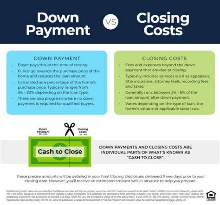 Does cap rate include down payment?