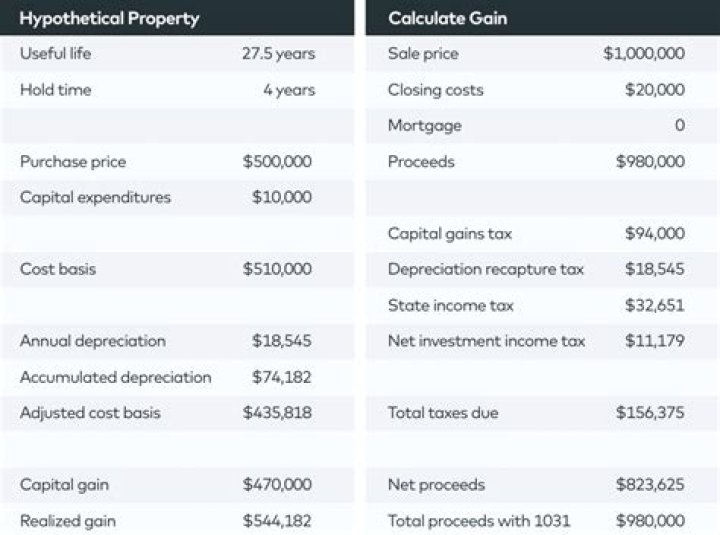 Does capital gains loss affect taxes?