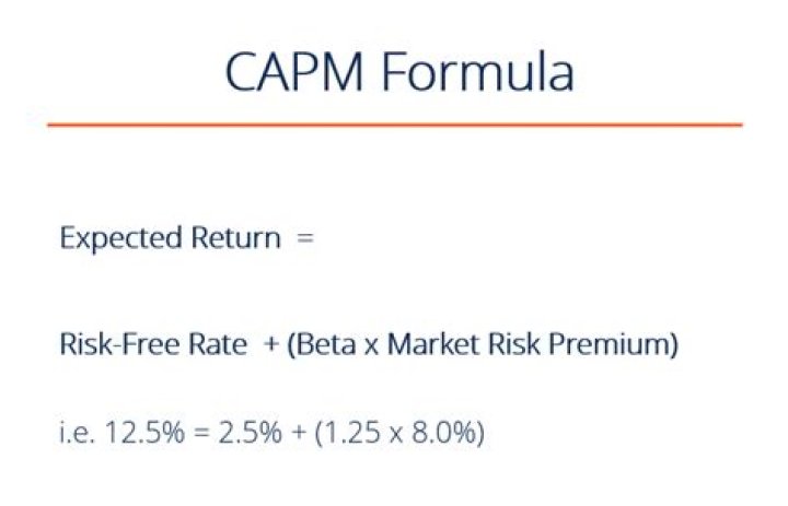Does CAPM calculate expected return?