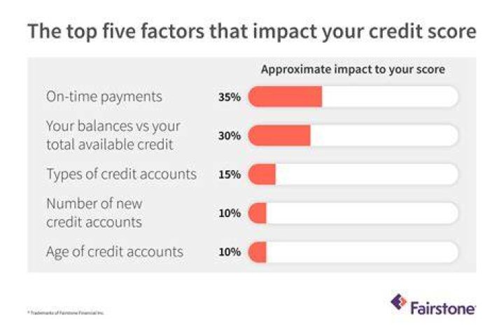 Does closing a joint account affect credit score?