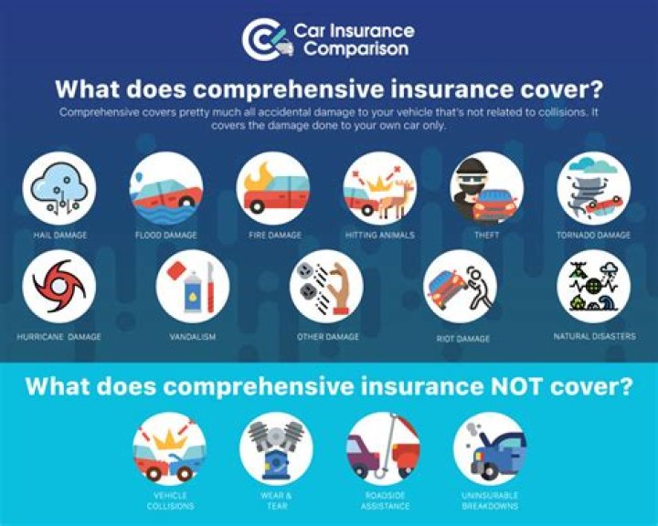 Does comprehensive insurance cover accidental damage?