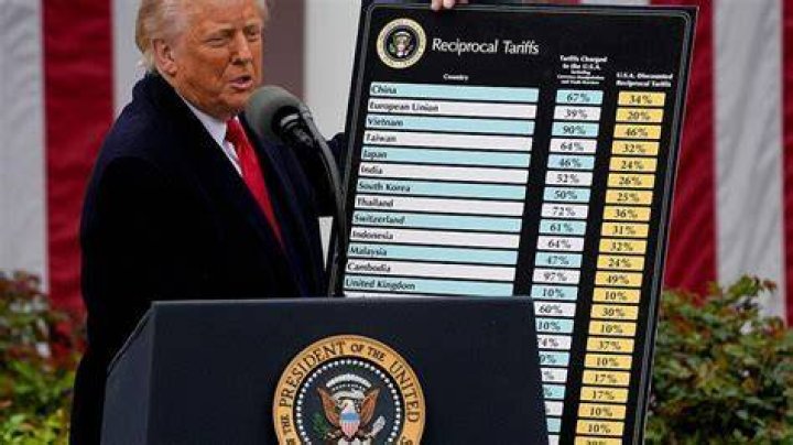 Does Congress regulate trade with other states?