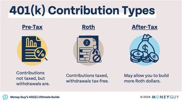 Does contributing more to 401k reduce taxes?
