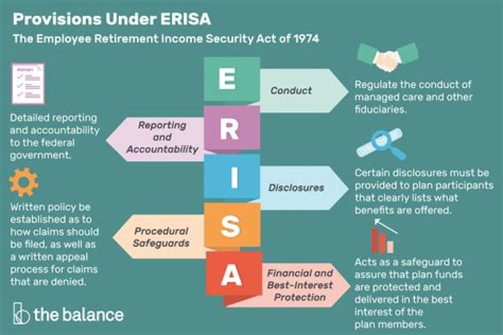 Does crime cover ERISA?