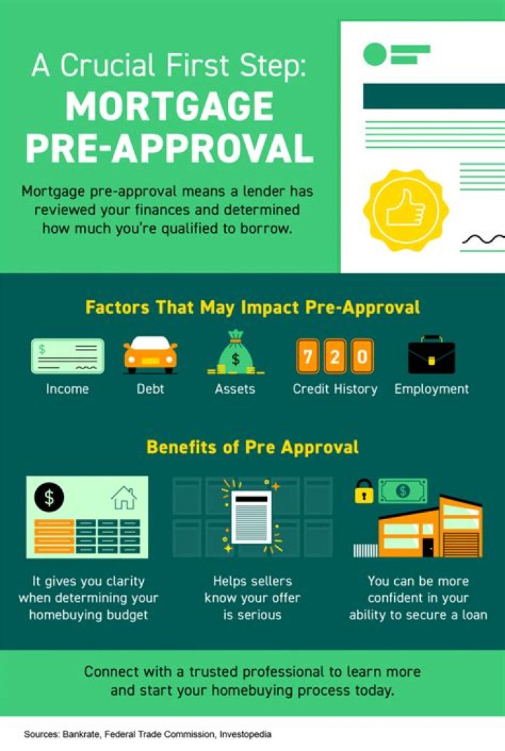 Does current mortgage affect pre-approval?