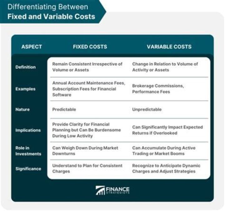 Does differential cost mean the same thing as variable cost?