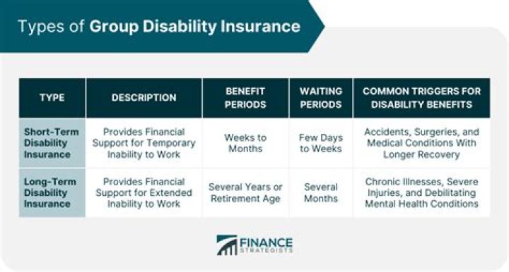 Does disability insurance pay after death?