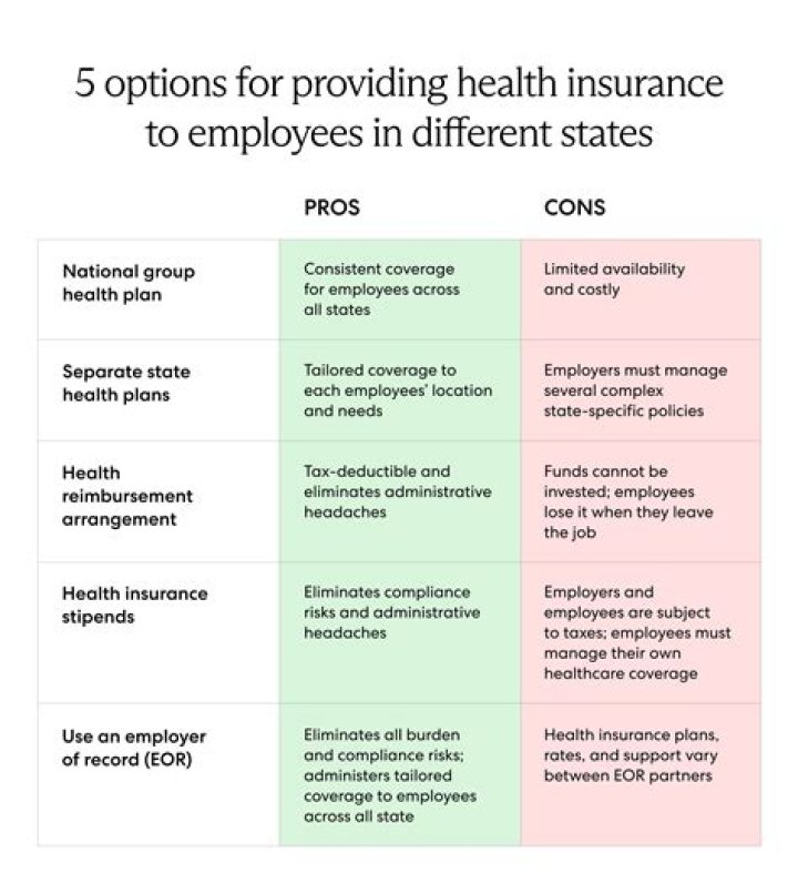 Does employer pay for malpractice insurance?
