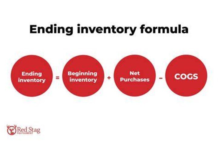 Does ending inventory go on income statement?