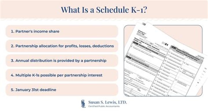 Does every business have a k1?