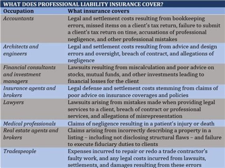 Does every business need general liability insurance?