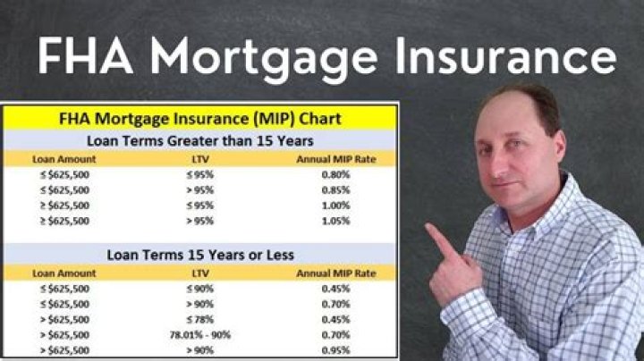 Does FHA mortgage insurance go away after 11 years?