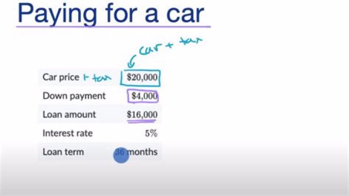 Does financing a car charge interest?