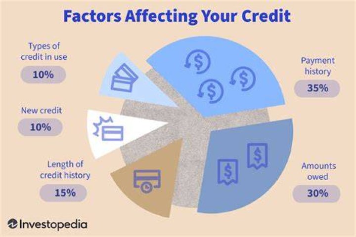 Does getting finance affect credit score?