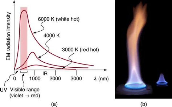 Does gold emit gas?