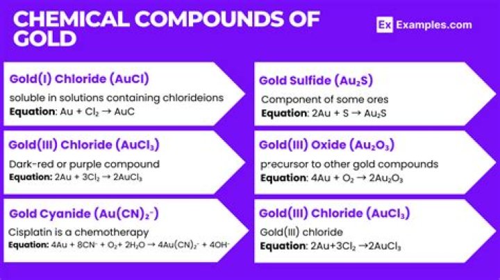 Does gold form any compounds?