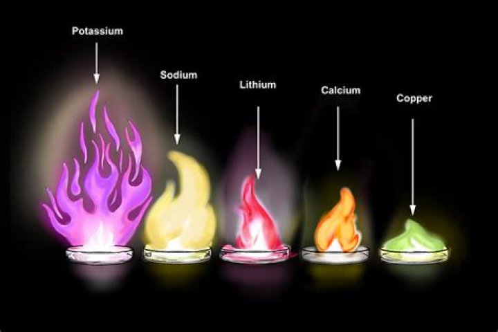 Does gold react with oxygen in the air?