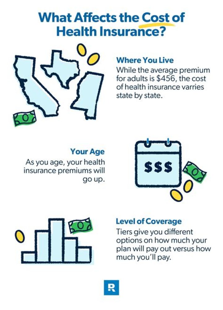 Does health insurance affect car insurance?
