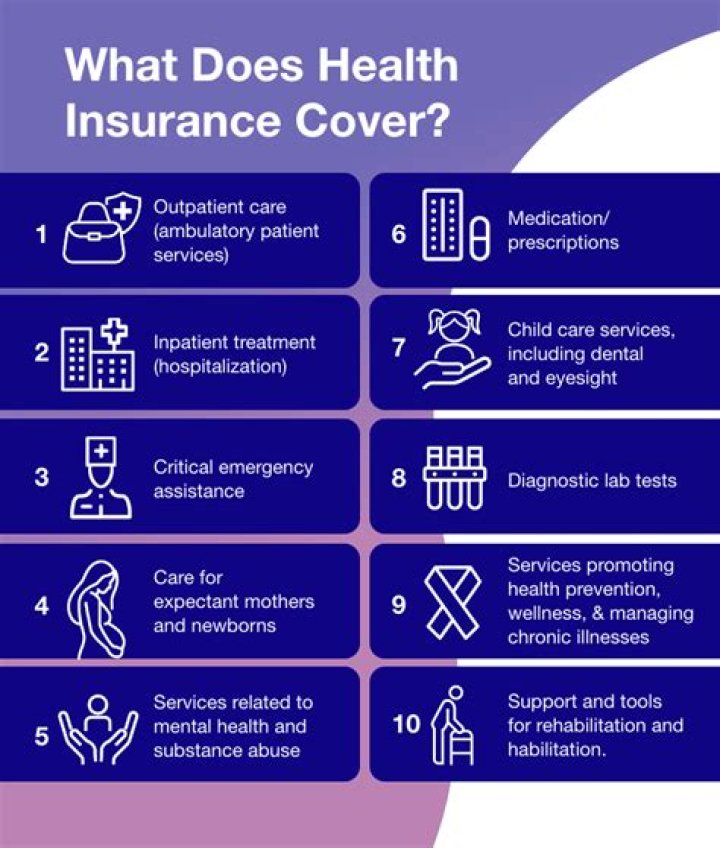 Does health insurance cover extreme sports?