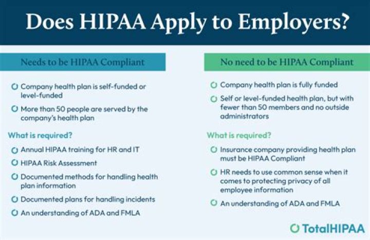 Does Hipaa require employers to offer health coverage?