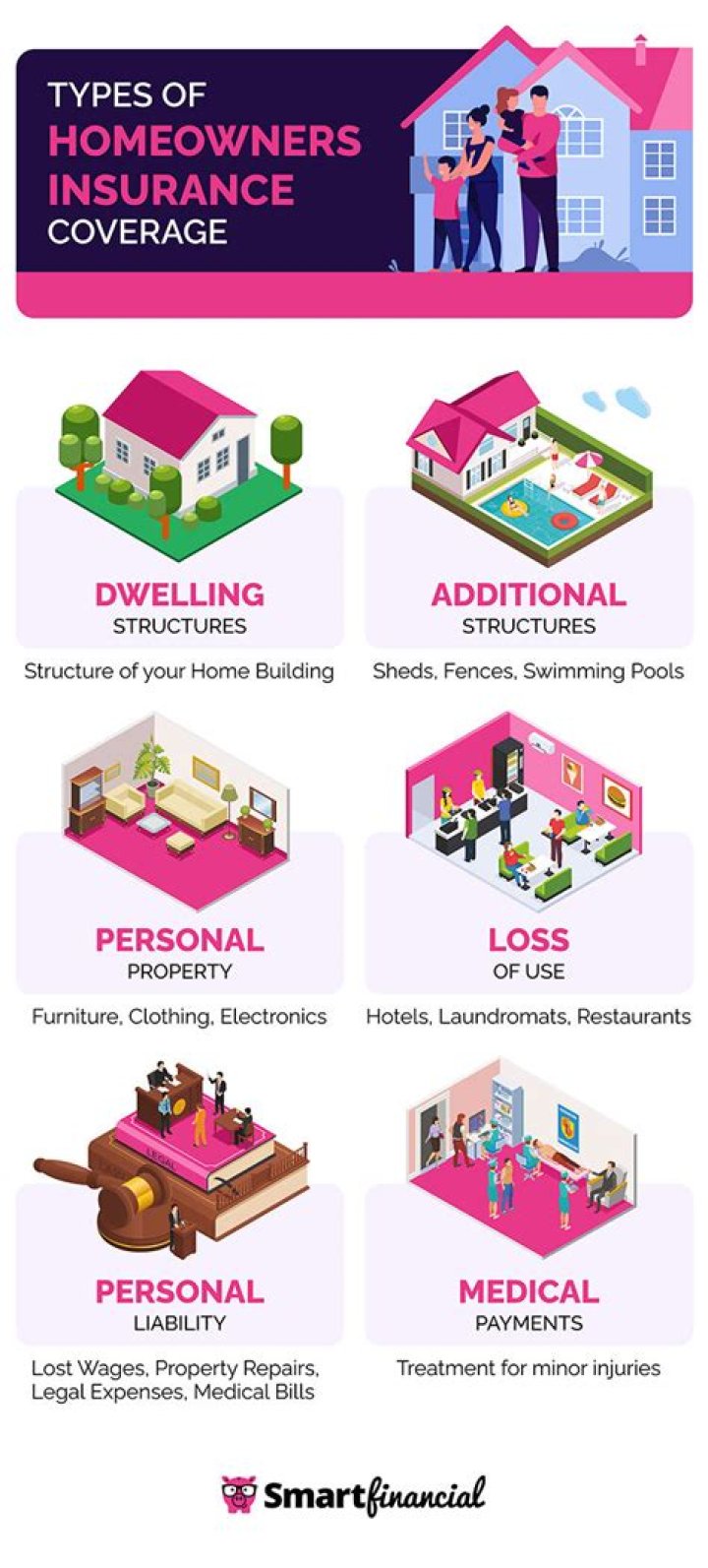 Does home insurance cover personal belongings?