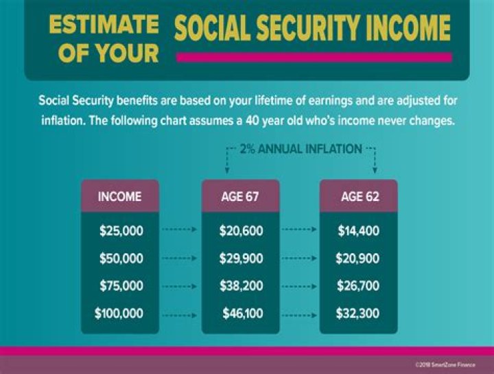Does income from an IRA affect Social Security?