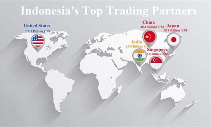 Does Indonesia trade with us?