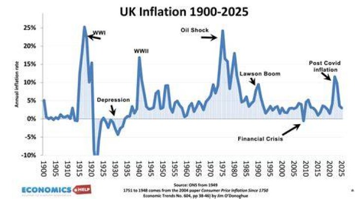 Does inflation increase the real value of money?