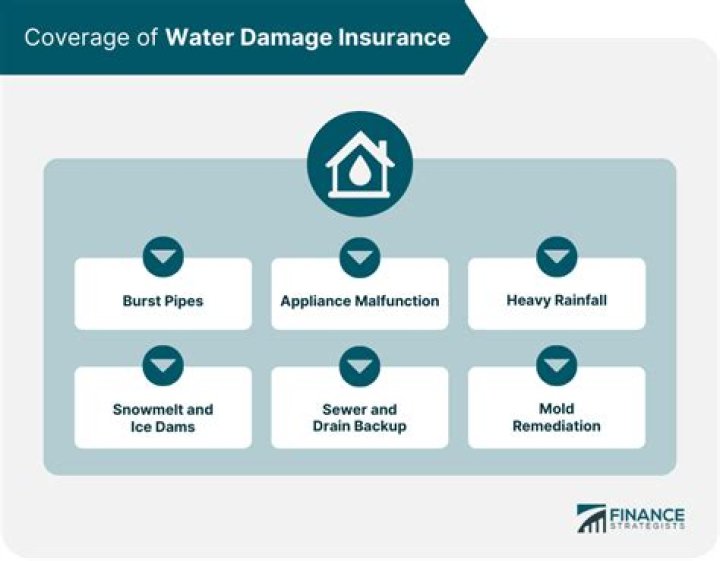 Does insurance cover water damage to walls?