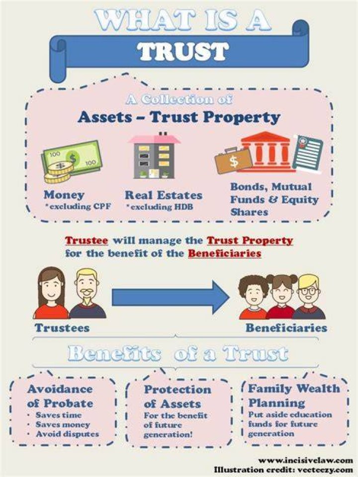 Does it matter what state you set up a trust?