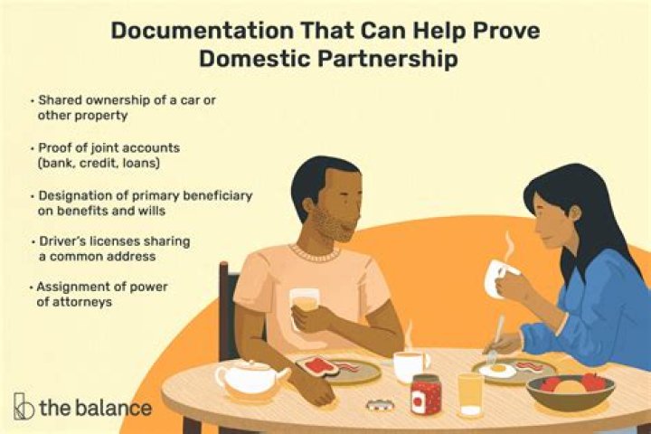 Does Kentucky recognize domestic partners?