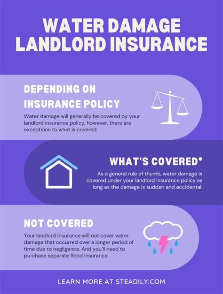 Does landlord cover flood?