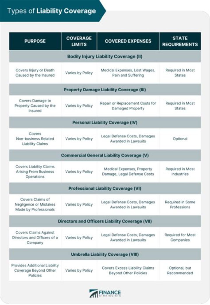 Does liability coverage include theft?
