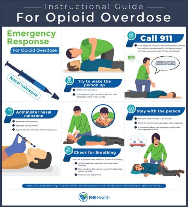 Does life insurance pay out for drug overdoses?