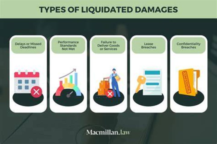 Does Liquidating mean closing?