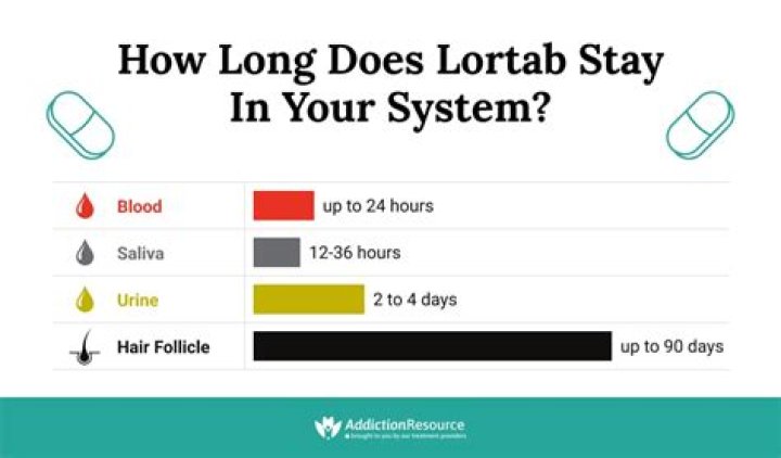 Does Lortab show on drug test?