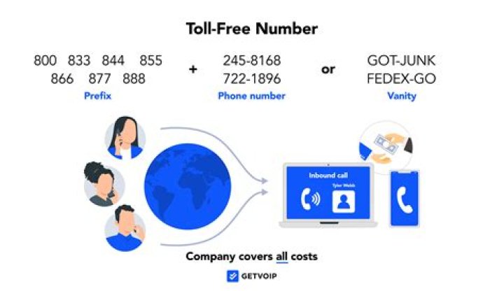 Does LTD Commodities have a toll free phone number?