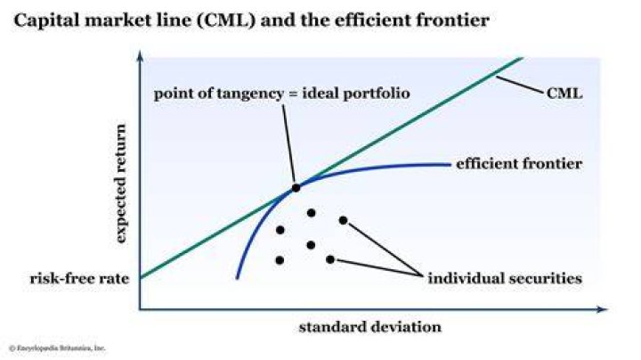 Does market portfolio have risk free asset?