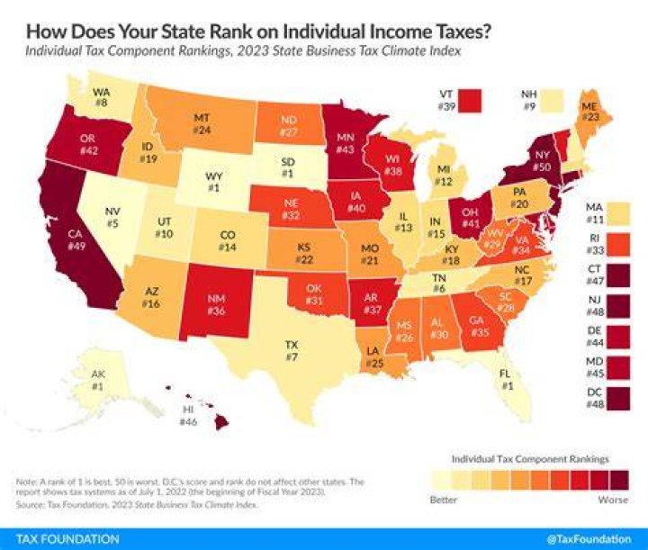 Does Mecklenburg County have income tax?