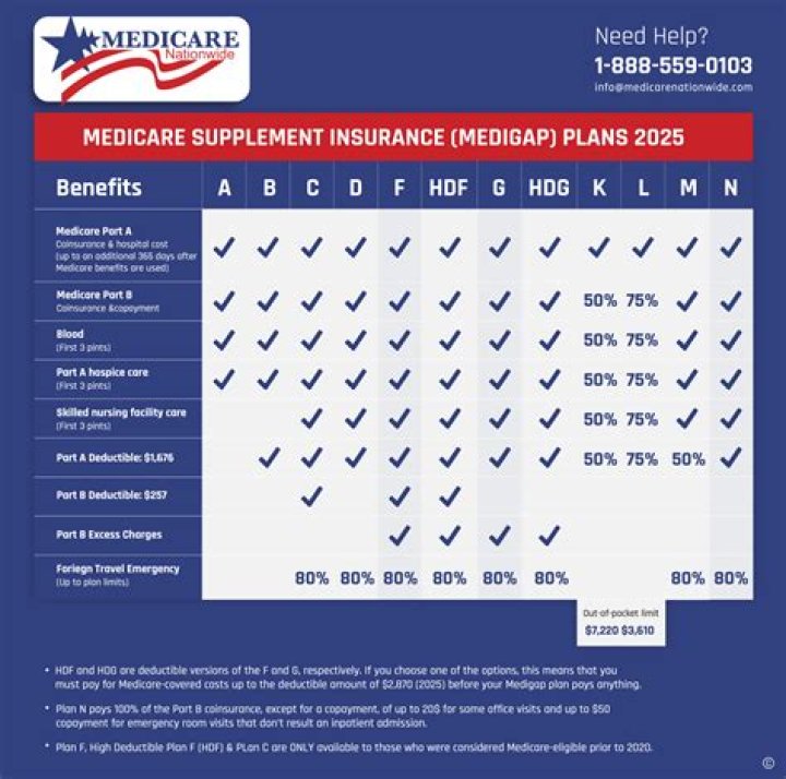 Does Medicare have to be paid back after death?