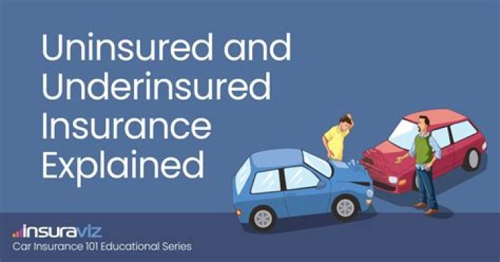 Does my insurance cover me to drive an uninsured car?