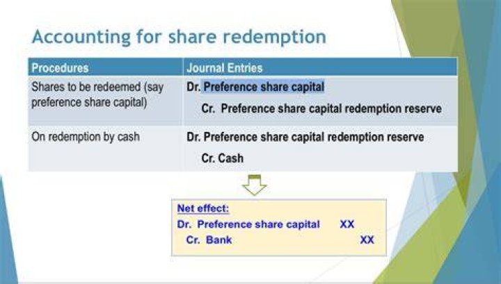 Does networth include preference share capital?