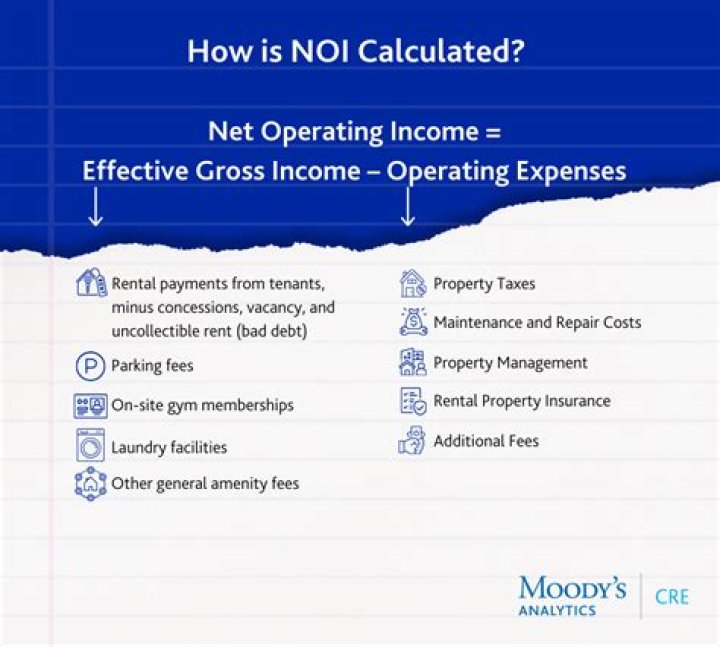 Does Noi include replacement reserves?