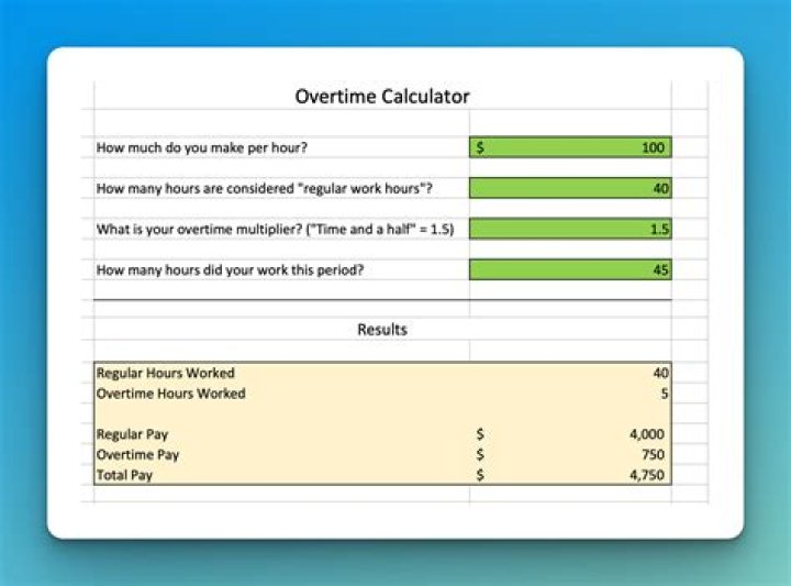 Does overtime get included on your mortgage application?